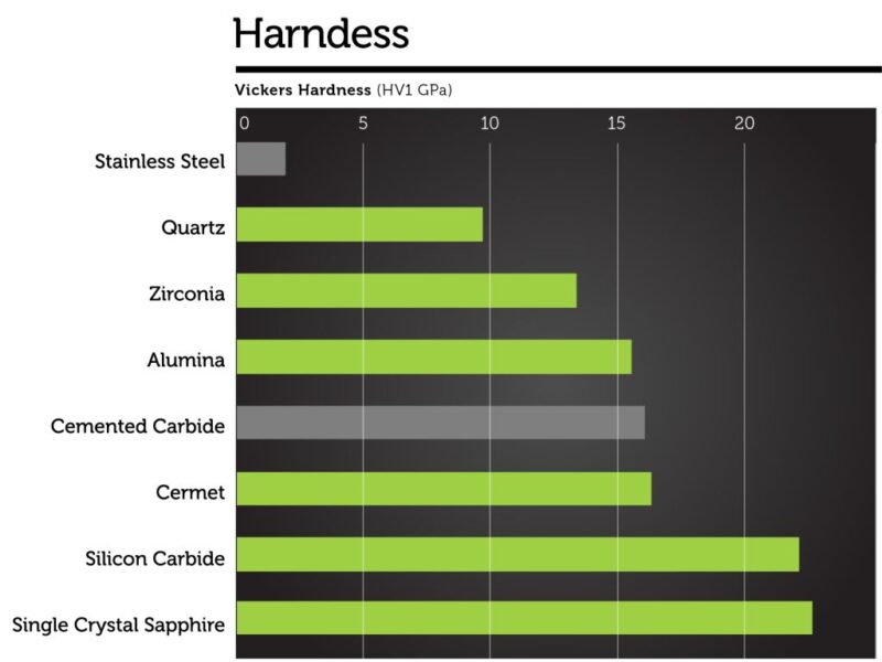 Technical Ceramics Materials - Advanced Ceramic Manufacturer